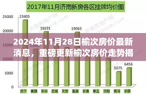 榆次房价最新消息揭秘，走势展望与重磅更新