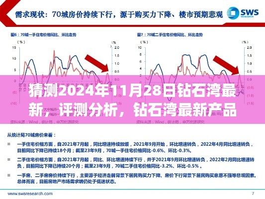 钻石湾新品预测与评测分析，聚焦未来，深度解读钻石湾产品特性与体验——2024年11月28日新品前瞻
