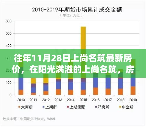 上尚名筑最新房价揭秘，阳光下的温情故事与数字背后的真相