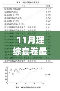 11月理综套卷最新分析与价值探讨