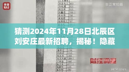 揭秘！隐藏在巷弄深处的特色小店——北辰区刘安庄最新招聘探秘之旅。
