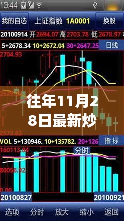 往年11月28日最新炒股软件排名及解析报告