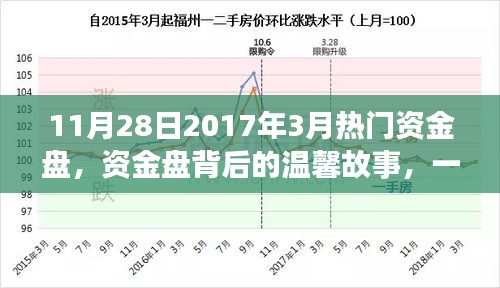 资金盘背后的故事，友情与陪伴的奇妙旅程（2017年3月热门资金盘揭秘）