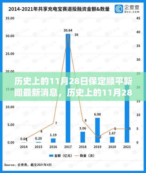 保定顺平新闻启示录，历史变迁中的学习与成就感的源泉（历史上的11月28日最新消息）