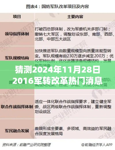 常见问题 第214页