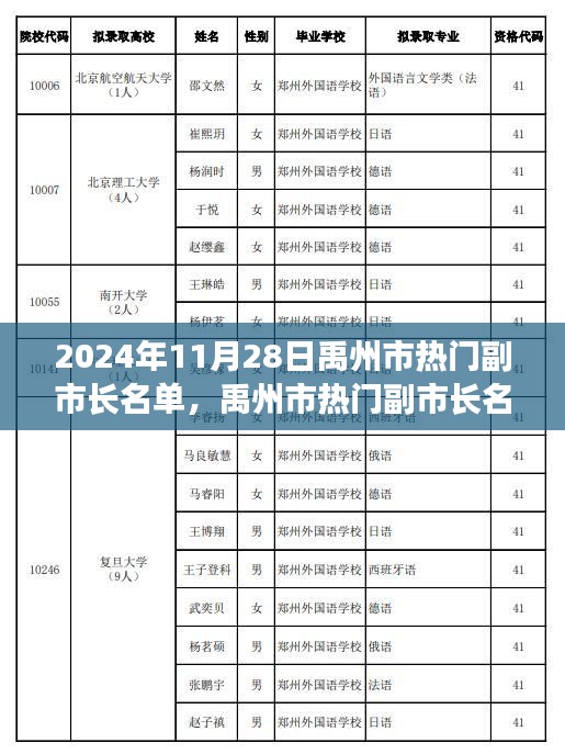 禹州市热门副市长励志名单，学习改变命运，梦想照亮未来之路