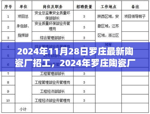 罗庄陶瓷厂招工热潮，就业机遇与挑战并存