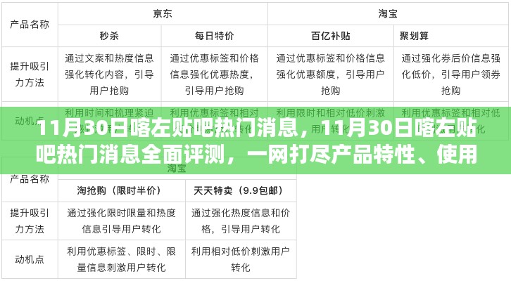 11月30日喀左贴吧热门消息，11月30日喀左贴吧热门消息全面评测，一网打尽产品特性、使用体验与目标用户分析