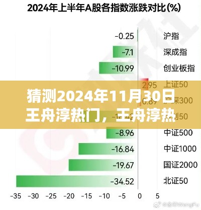 王舟淳趋势预测，揭秘热门趋势可能性分析，聚焦2024年11月30日