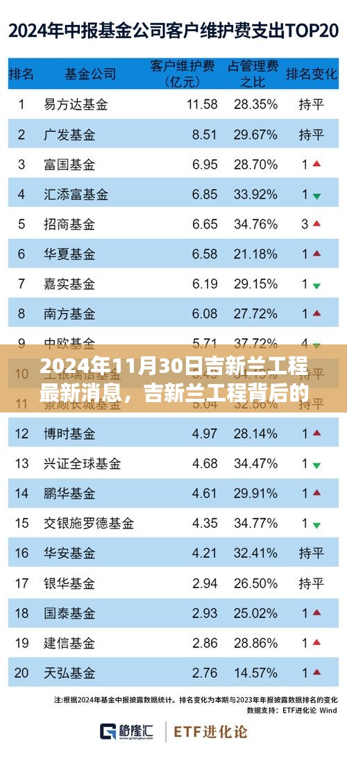 2024年11月30日吉新兰工程最新消息，吉新兰工程背后的温馨故事，友情、梦想与家的三重奏