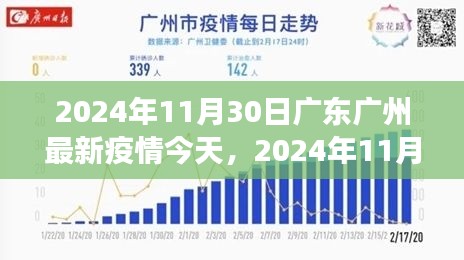2024年11月30日广东广州疫情最新动态及观察分析
