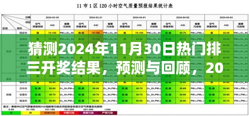 2024年11月30日排三开奖预测与星辰时刻回顾