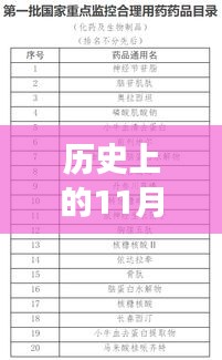 建设部公示公告重磅更新，历史上的今天与未来展望——11月30日最新动态一网打尽
