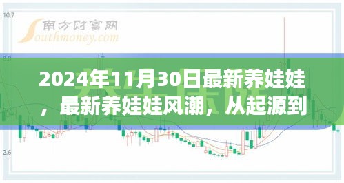 深度解读，最新养娃娃风潮——从起源到影响，探究养娃娃热潮在特定时代的地位（2024年最新）