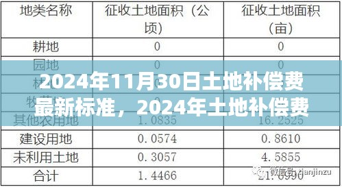 2024年11月30日土地补偿费最新标准，2024年土地补偿费最新标准解析与案例探讨