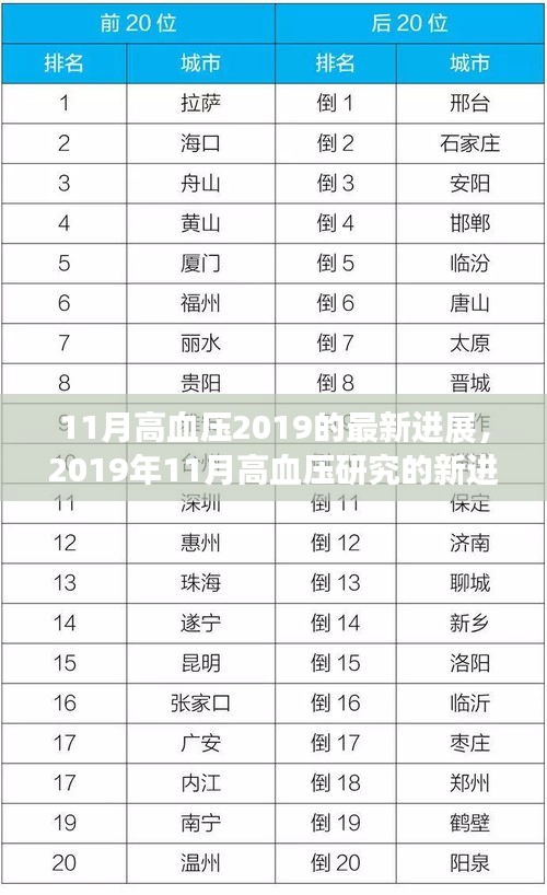 2019年11月高血压研究最新进展，引领未来治疗策略与洞察