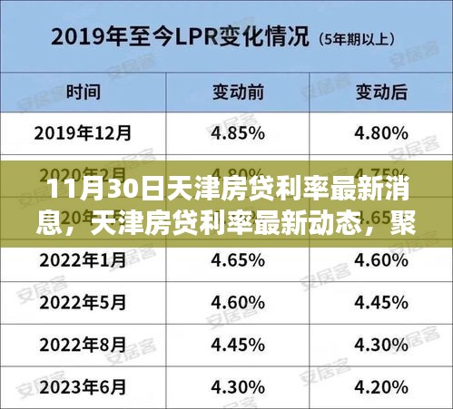 天津房贷利率最新动态，聚焦11月30日更新消息