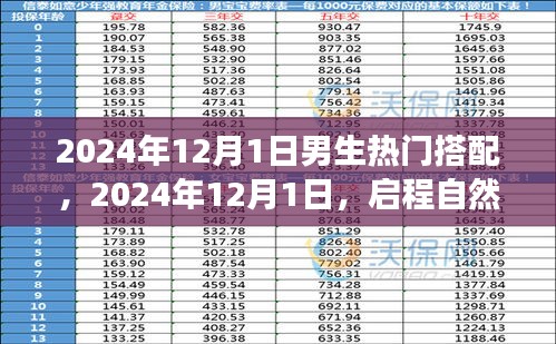 男生时尚与自然探索的双重魅力，启程自然美景之旅的热门搭配