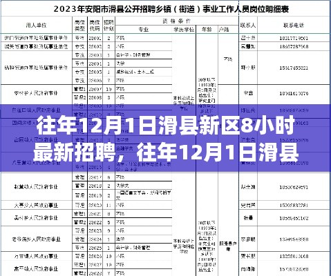 滑县新区招聘现象深度解析，探讨利弊与个人立场选择