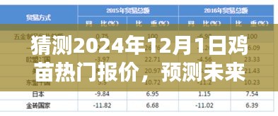 2024年12月1日鸡苗报价预测，热门趋势分析与未来展望