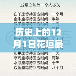花垣县人事任免重大变革，历史上的十二月一日回顾