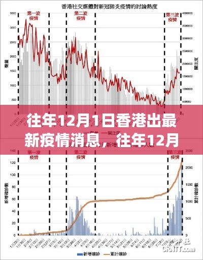 香港疫情最新动态，全面解读疫情特性、体验反馈、竞品对比及用户群体分析