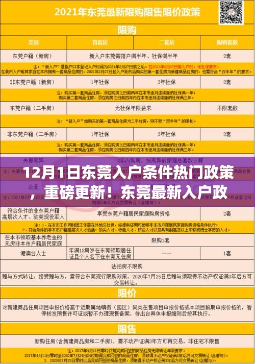 东莞最新入户政策下的高科技产品体验之旅，重磅更新与条件解读