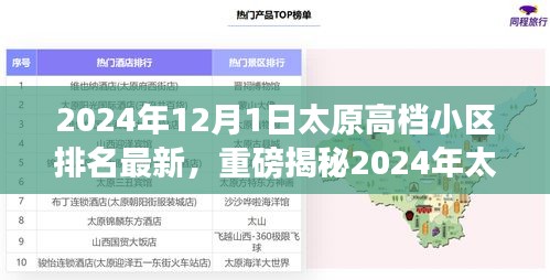 2024年太原高档小区最新排名，科技豪宅引领智能未来生活品质