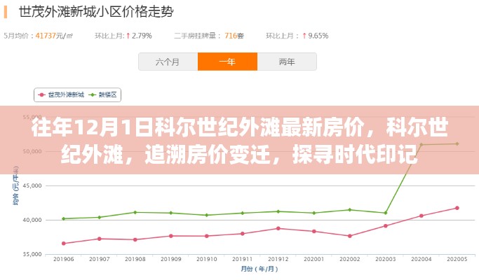 雍容华贵 第4页