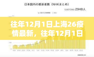 上海新冠疫情回顾，历年12月1日疫情数据与趋势分析