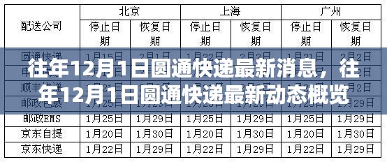 往年12月1日圆通快递最新动态概览，最新消息概览