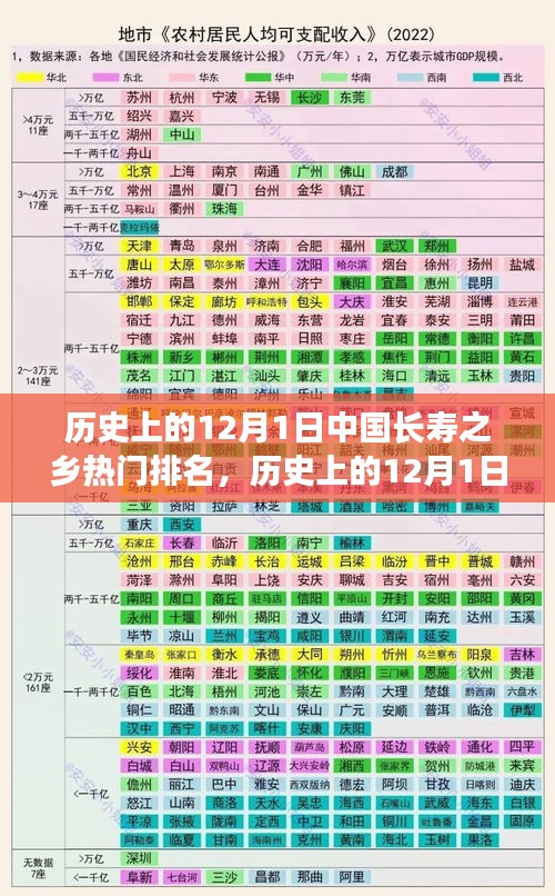 历史上的12月1日中国长寿之乡热门排名概览