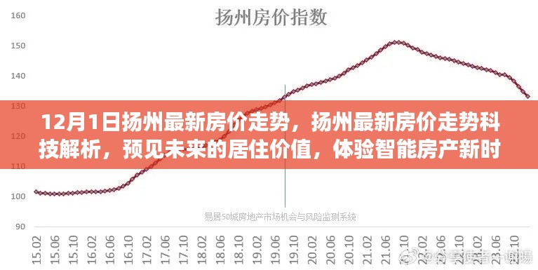 扬州最新房价走势解析，智能房产新时代下的居住价值展望（12月版）