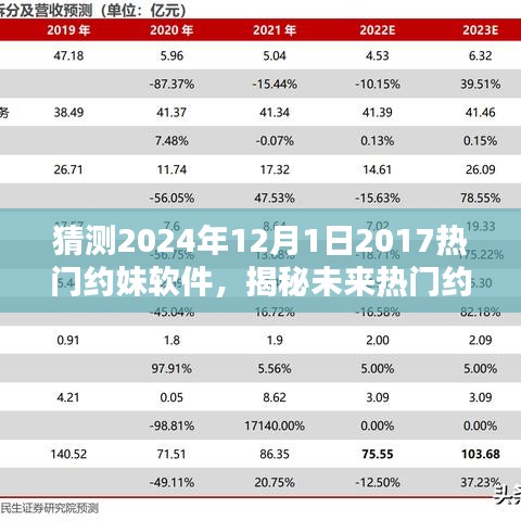 揭秘未来热门约妹软件发展趋势，深度解析与预测（假设版）
