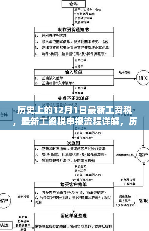 历史上的12月1日工资税最新动态与申报流程详解，正确完成工资税申报任务指南