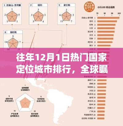 揭秘历年十二月一日全球热门城市定位排行背后的故事与变迁