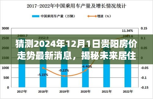 揭秘未来居住趋势，贵阳房价走势预测系统预测未来家园新篇章（科技引领，展望贵阳房价走势最新消息）
