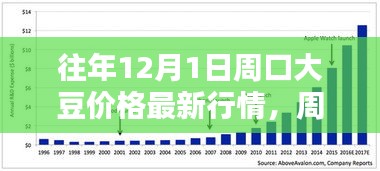科技引领周口大豆行情，最新价格动态与智能体验重塑未来