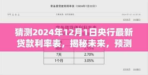 揭秘未来动向，预测2024年央行贷款利率表新动态及最新贷款利率表猜测（独家报道）