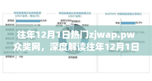 深度解读zjwap.pw众奖网，正反两面与我的观点