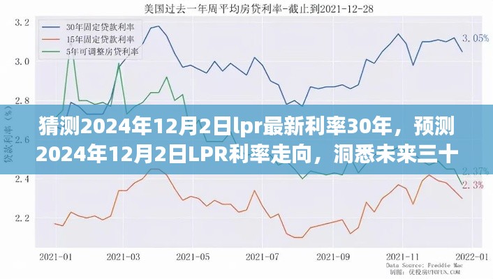 揭秘未来三十年房贷趋势，预测2024年LPR利率走向及三十年房贷利率走向猜想