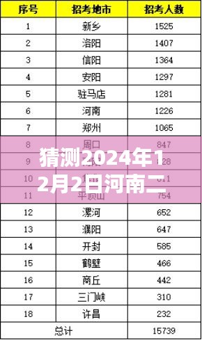 河南二本大学热门排名预测深度解析，三大要点揭示未来趋势（2024年预测）