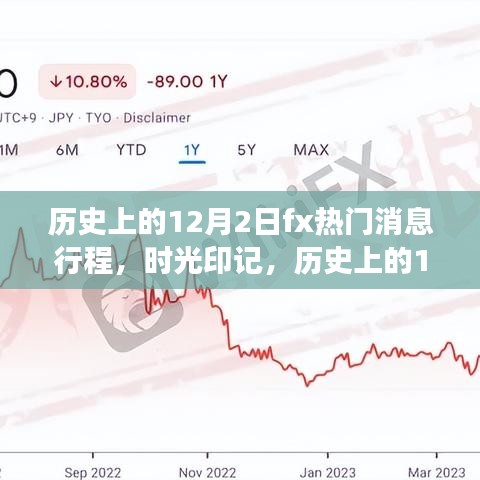 时光印记，历史上的十二月二日外汇市场热门消息回顾