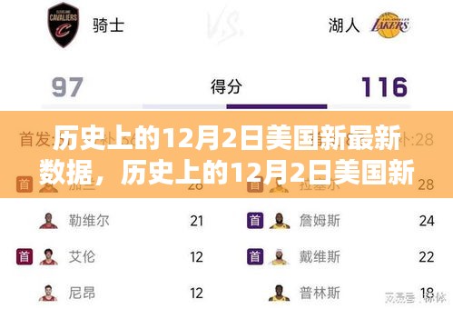 美国历史上的12月2日新数据概览