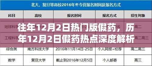 历年12月2日假药热点深度解析与防范指南