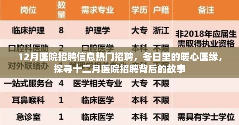 冬季暖心医缘，探寻十二月医院招聘热门职位背后的故事