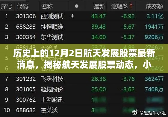 揭秘航天发展股票动态，历史航天里程碑与小巷特色小店的独特碰撞魅力