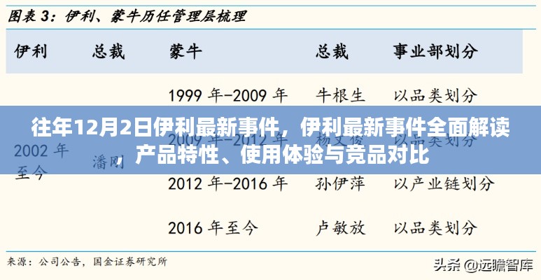 伊利最新事件解读，产品特性、使用体验与竞品对比深度剖析