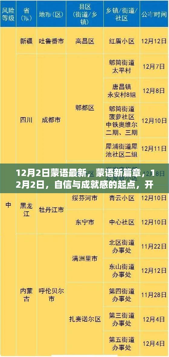 蒙语新篇章，开启自信与成就感的励志之旅（12月2日最新）