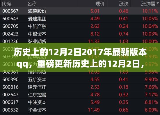 重磅更新！探索全新版本QQ，科技重塑沟通，速度与激情的历史性时刻